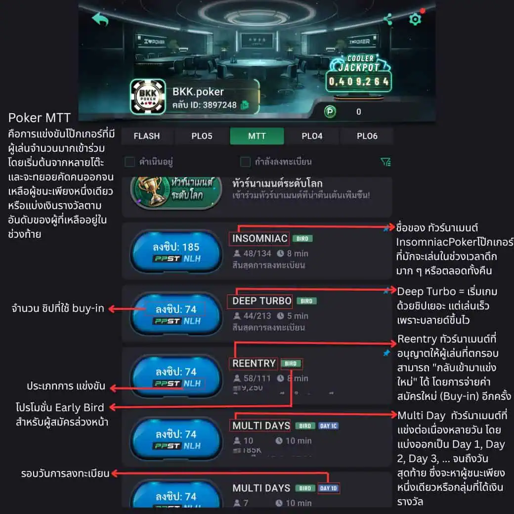 bkkpoker MMT